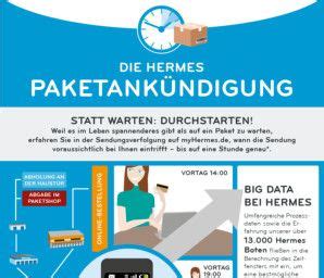 hermes voraussichtliche zustellung uhrzeit|hermes paketankündigung.